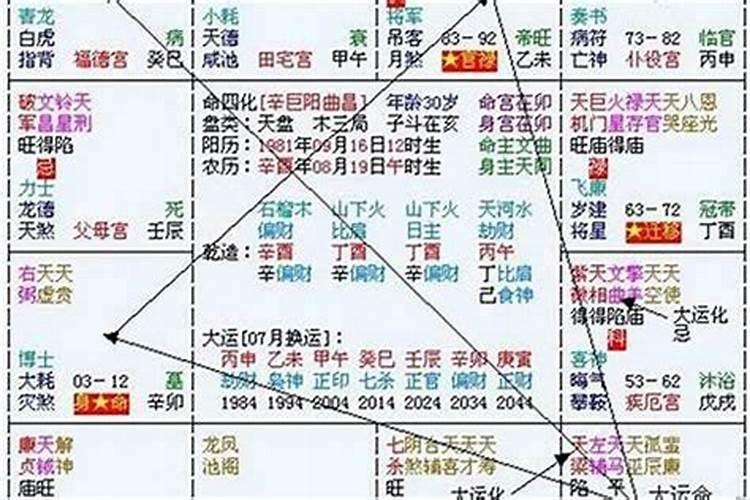 93年与97年今年运势怎么样