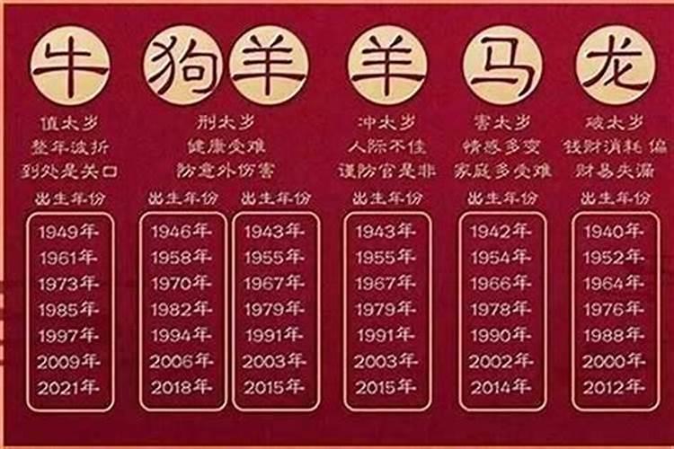 2003年属什么生肖属相,2003年出生的人是属什么的