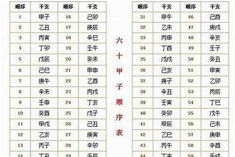 怎么算八字最准？