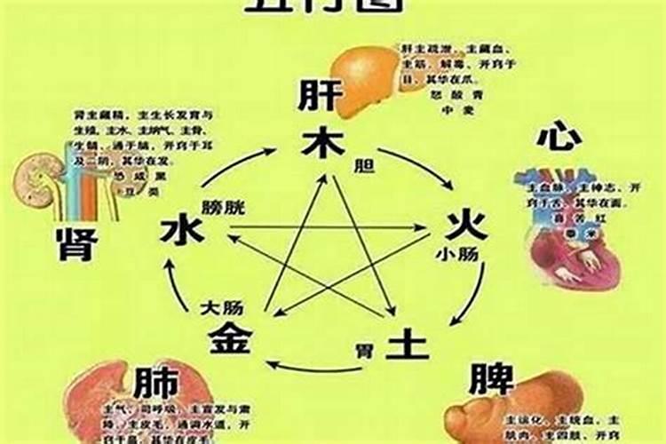 八字让人知道了会有害吗