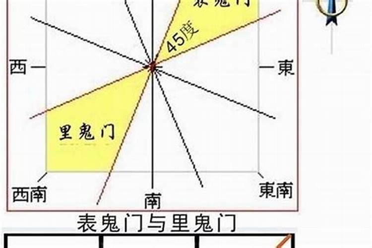 风水太岁是什么意思