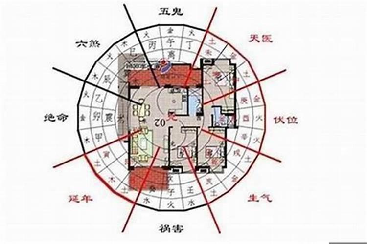 房屋正南北朝向风水