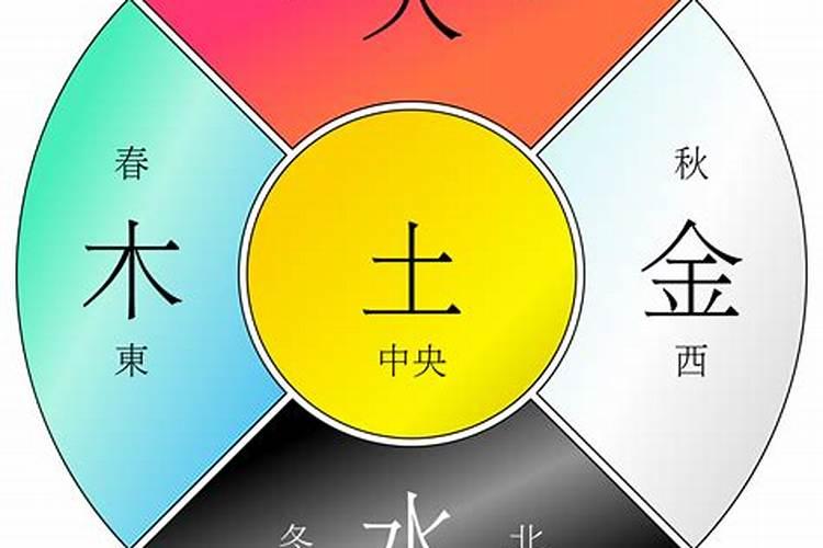 五行当中金木水火土代表什么心属什么