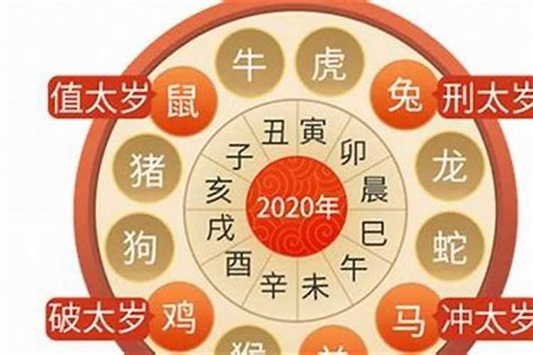 2021虎年犯太岁生肖是什么