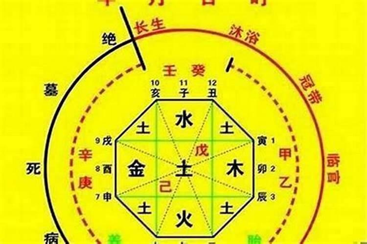 今年拜太岁是哪个属相都犯太岁