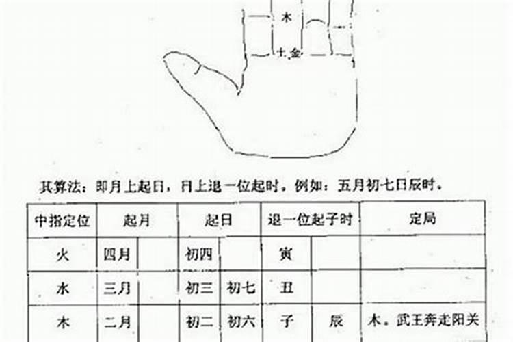 1994年属狗农历三月