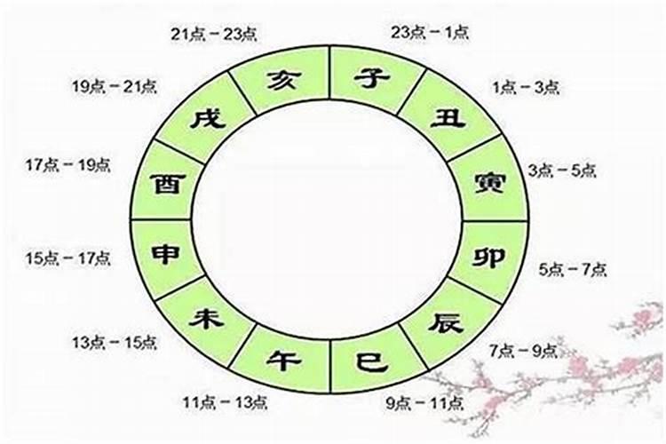 出生时辰在八字中的作用大吗