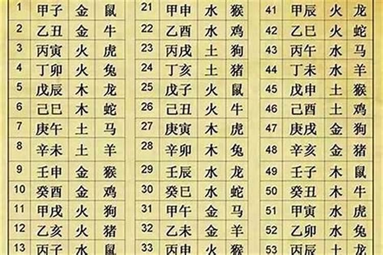 2023年农历五月出生的宝宝是什么命