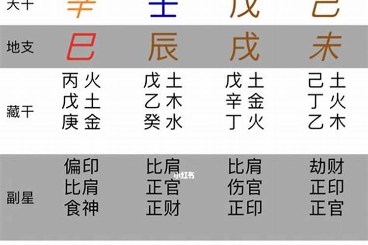 看生辰八字