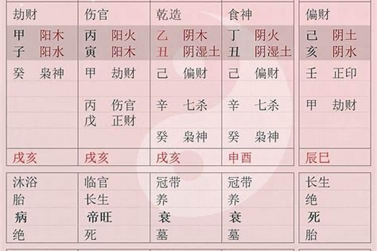 2024狗7月运势如何