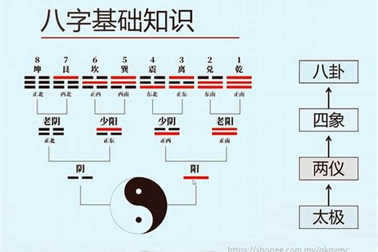 四柱八字命理学精品学习