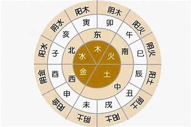 怎样算命里五行属什么