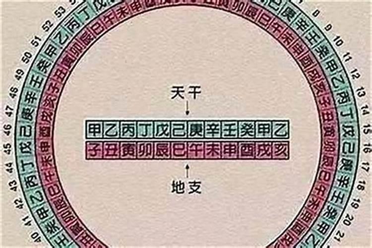 八字命理金兴与金神是什么