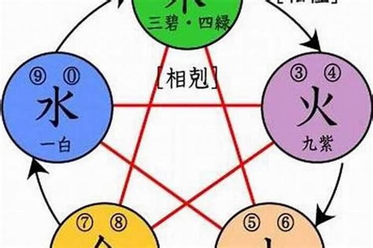 属牛人宜用的五行属水的字是什么名字