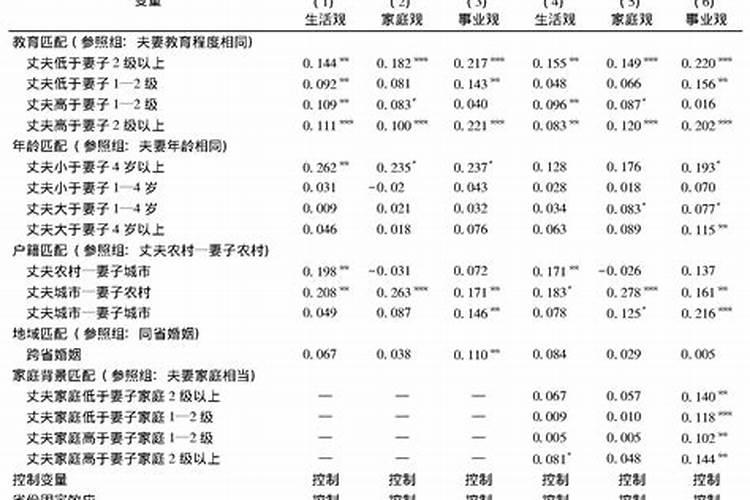 住宅影响婚姻方位