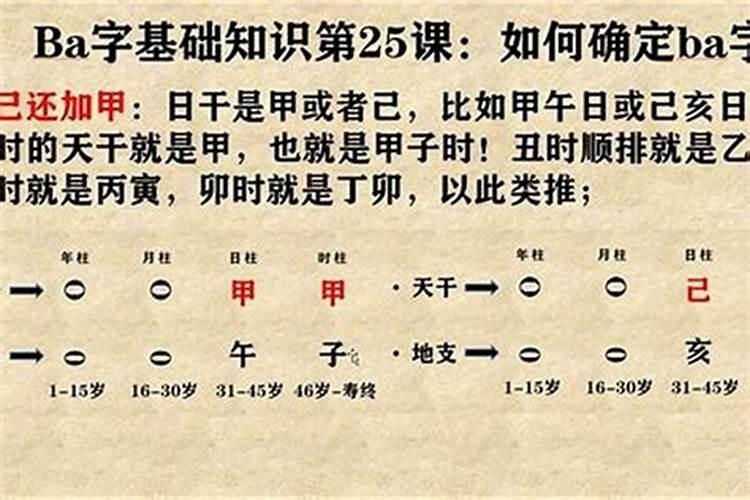 八字对应的方位