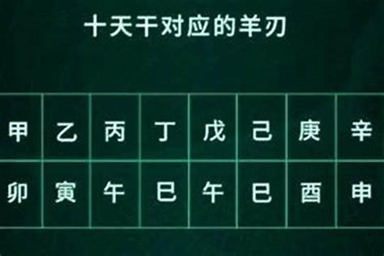 八字看羊刃