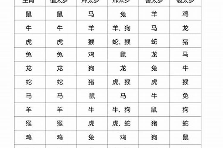 梦到初中暗恋对象,二十年年没有联系