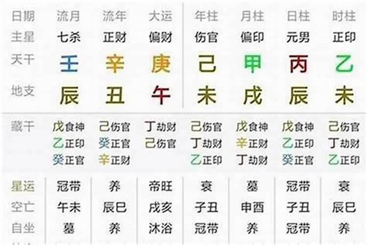 八字大运流年看疾病