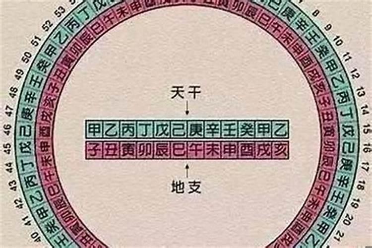 怎么推算生辰八字的日柱