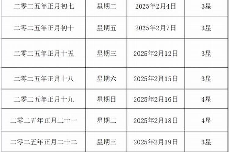 2022年农历正月初八适合结婚吗