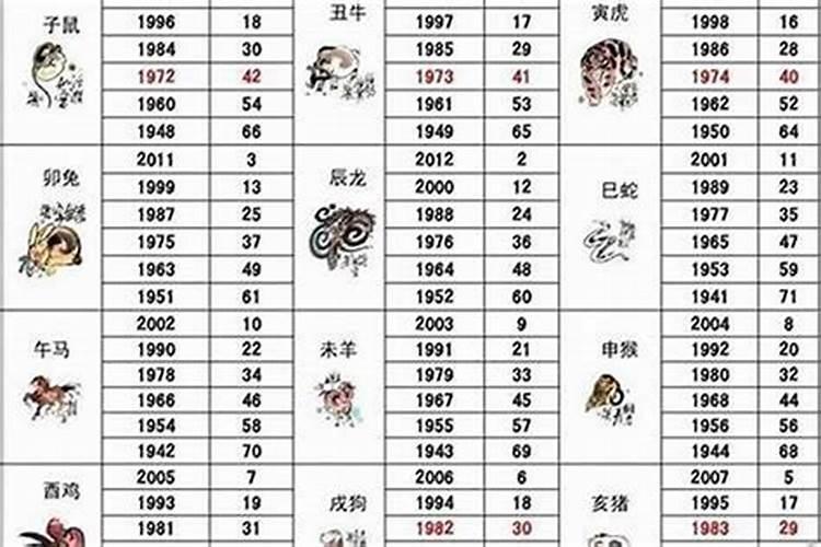 请问10岁的生肖属什么