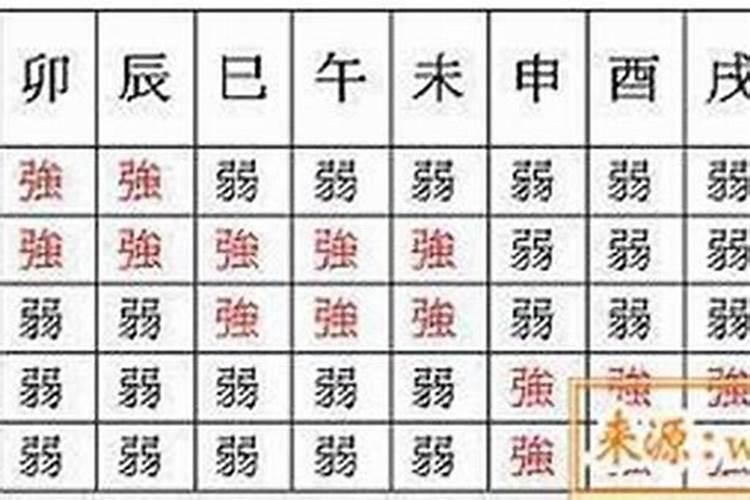 排出的八字怎么解析