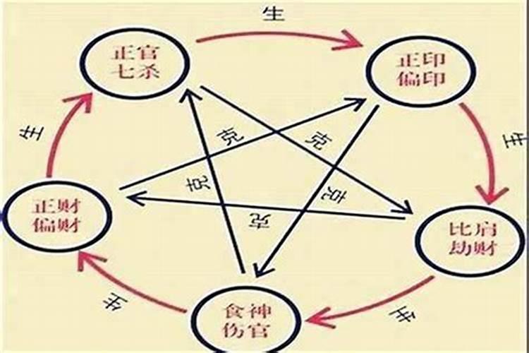 童子命人化解以后能不能改