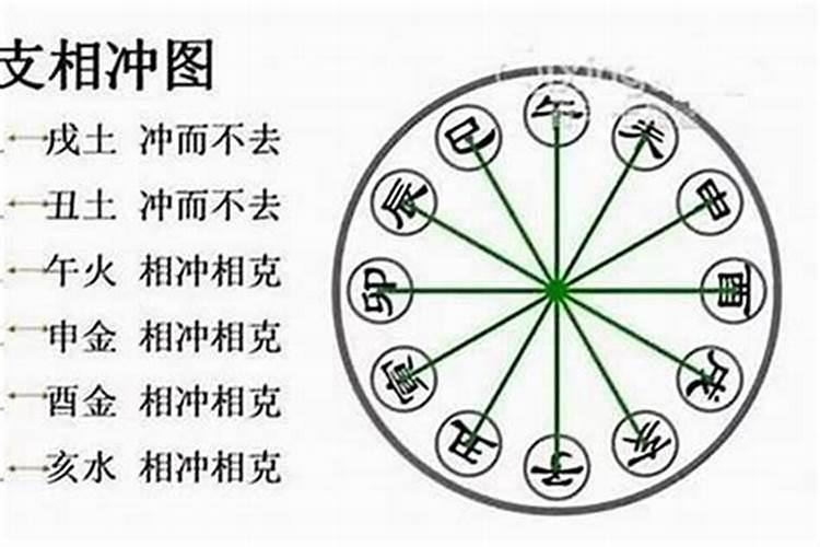 自己八字相克相害怎么办