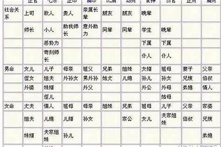 看女命八字