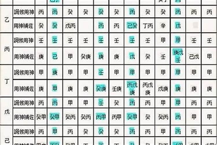 四柱八字位置作用关系