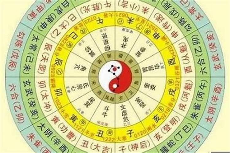 98年农历三月初四是什么星座