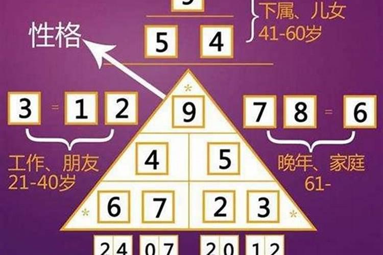 数字吉凶算法表