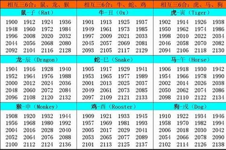 1954年属相属什么