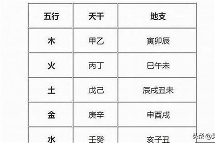 五行缺木名字带木能弥补吗