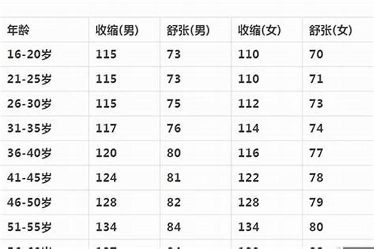 属猪年龄对照表