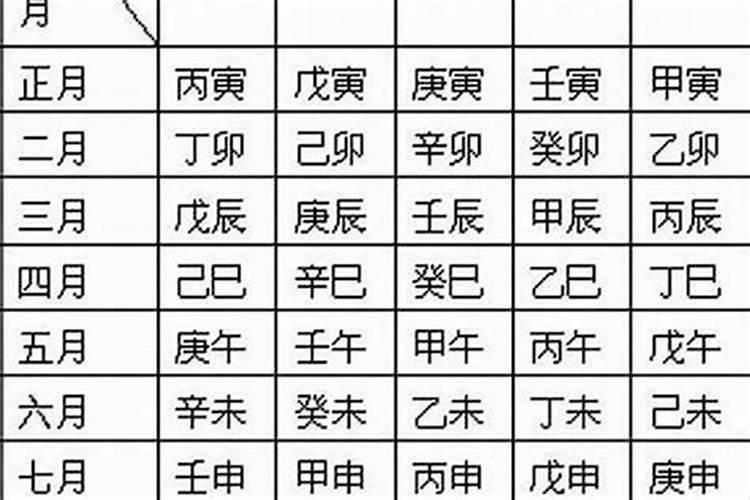 如何根据出生年月推算生辰八字