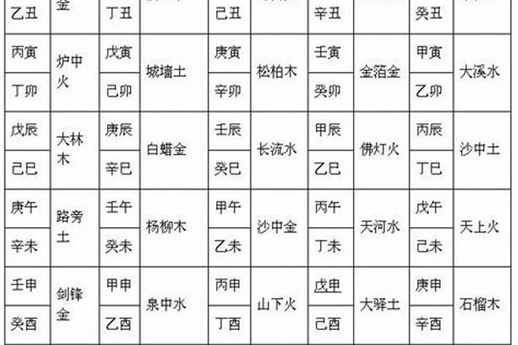 六十甲子桃花方位