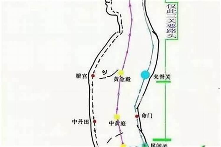 丹田运气是什么意思