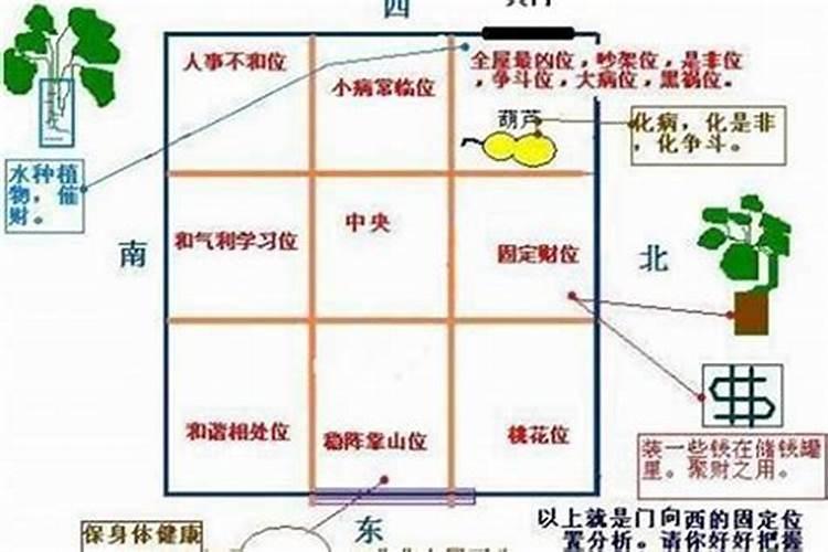 租的房子不好会影响运气吗