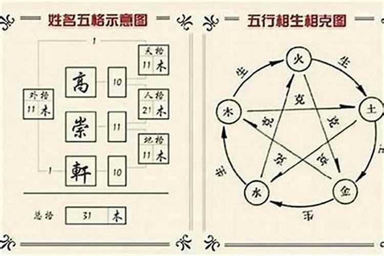 五行起名搭配