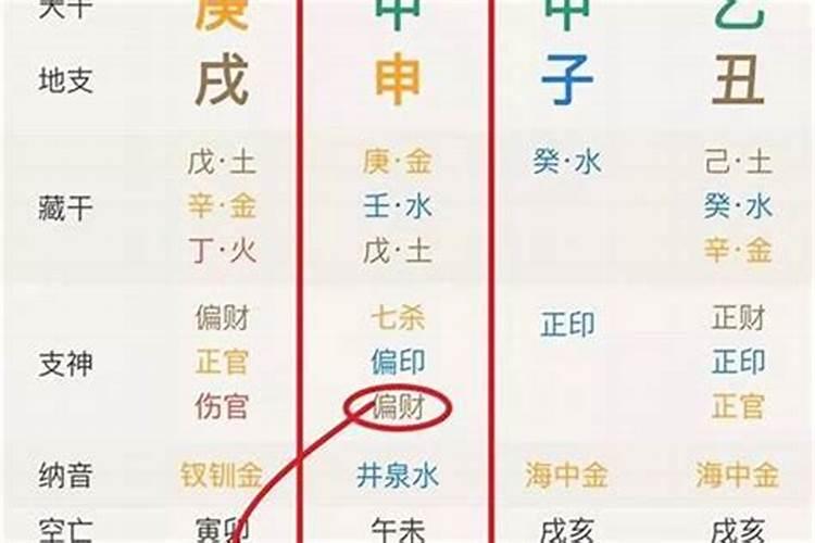 生辰八字算运势2020