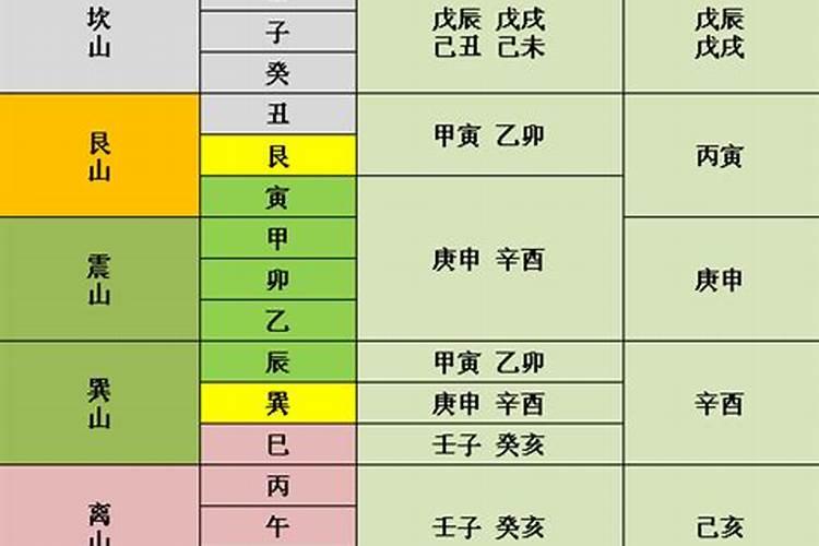 三曜煞正曜天曜地曜口诀