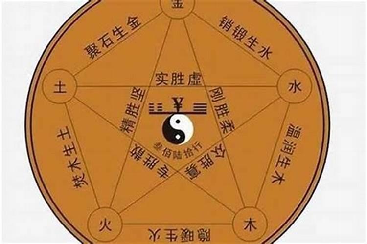 五行属火和属土的字组合