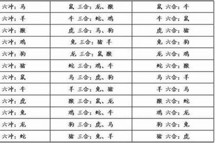 三合生肖对照表及属性