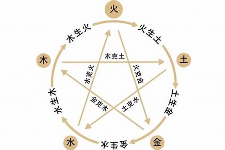 将五行知识运用于取名中，是否是科学的思想