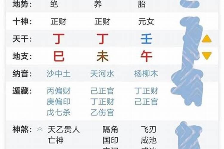 八字测算看配偶