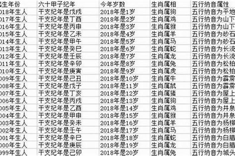 1997年农历12月29日是什么星座