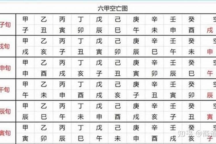 奇门遁甲空亡化解方法