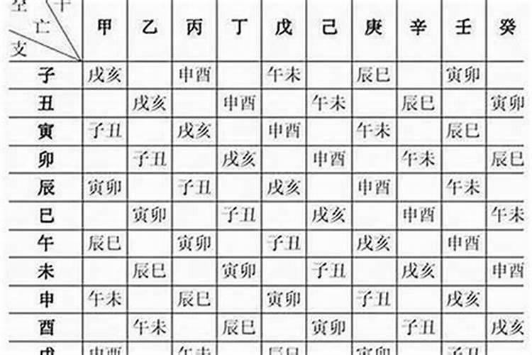 查下生辰八字